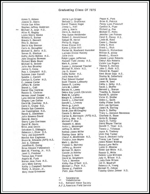 List of graduating class